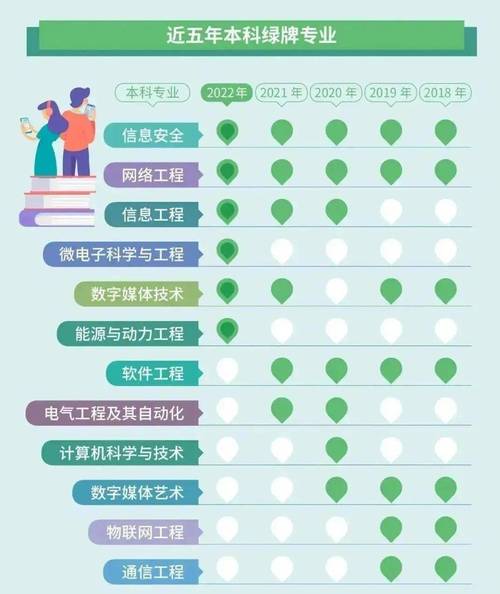报考数字媒体技术专业的要求？（保山网络教育招生）