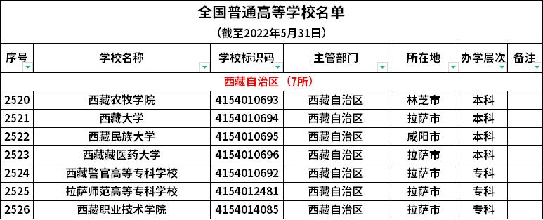 西藏中考录取状态几点可以查询？（西藏教育招生录取）