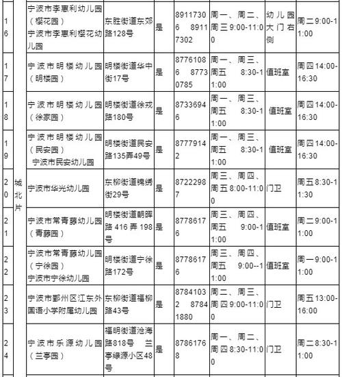 2022年宁波鄞州幼儿园入园条件？（鄞州教育招生）