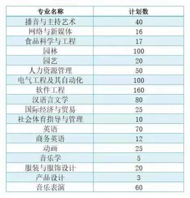 商丘学院专科代码？（商丘教育招生团队）