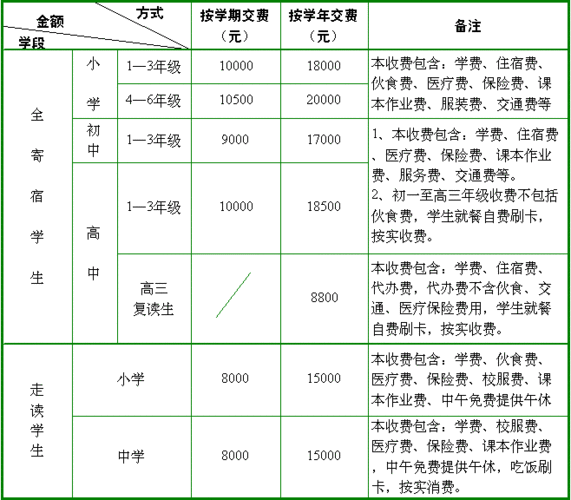 想上168初中,学费一年多少？（合肥教育招生收费）