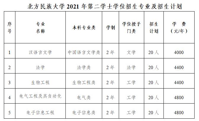 北方民族大学只收少数民族吗？（宁夏北方教育招生）