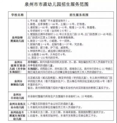 泉州幼升小的入学准备材料？（泉州小学教育招生）