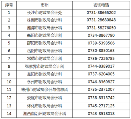 湖南的手机号码开头是什么？（湖南教育招生电话）