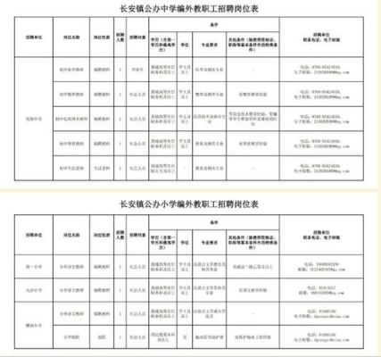 东莞长安上公立学校需要什么条件？（长安教育公办招生）