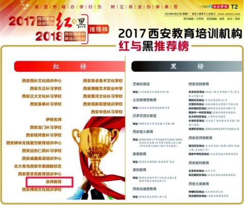 西安语文培训机构前十名？（西安京师教育招生）