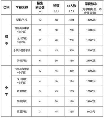 永康市初中招收时间？（永康教育公布招生）