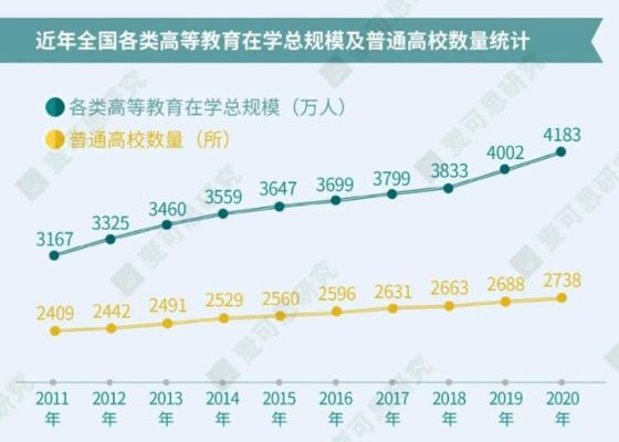 高校招生规模扩大是从哪一年开始的？（教育招生扩张问题）