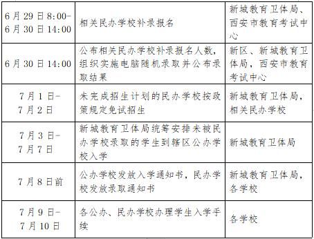 2021临汾市小升初报名程序？（临汾教育招生方案）