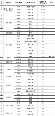 宜春学院代号？（宜春教育招生工具）