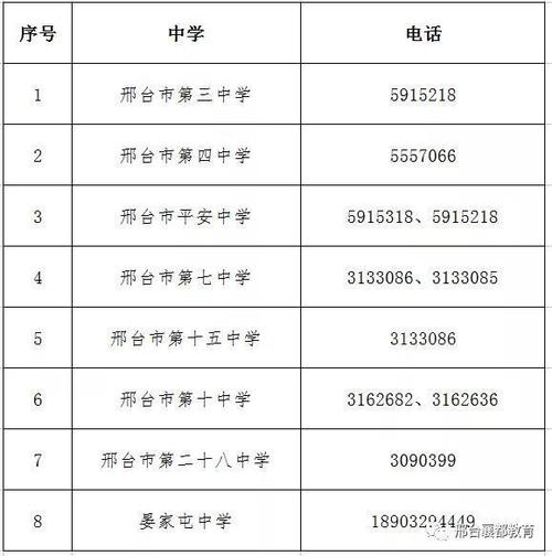 邢台县教育局招生办在哪里。急急急？（邢台教育招生公司）