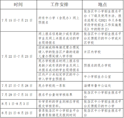2021年张店区小学入学报名条件？（淄博网络教育招生）