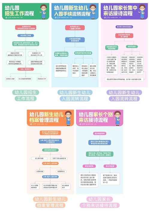 线上招生方案落地流程？（线上教育招生思路）