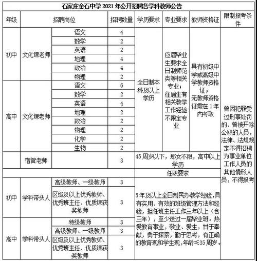 石家庄市金石中学升学率怎么样？（金石教育自主招生）