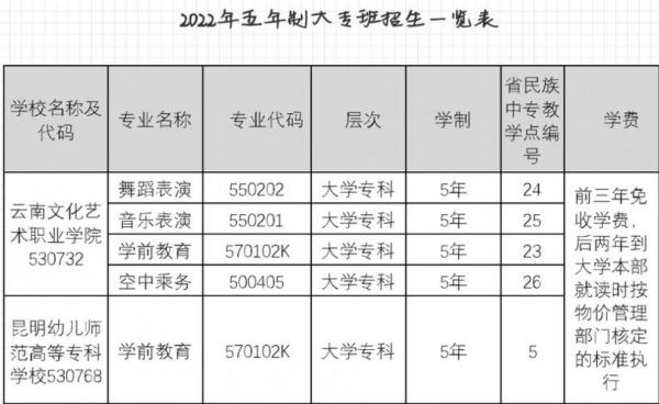 云南各院校2023音乐生招生人数？（云南招生教育机构）