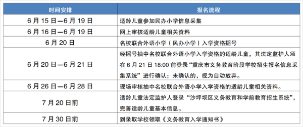 2023年小学入学报名时间有变动吗？（少儿教育招生2023）