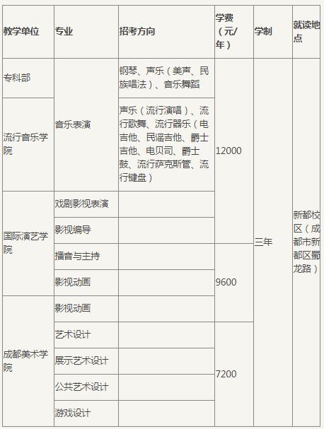 成都迷笛音乐学院招生简章？（音乐教育招生）