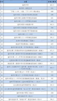 温州市有哪些民工子弟中学？（招生2018瓯海教育）