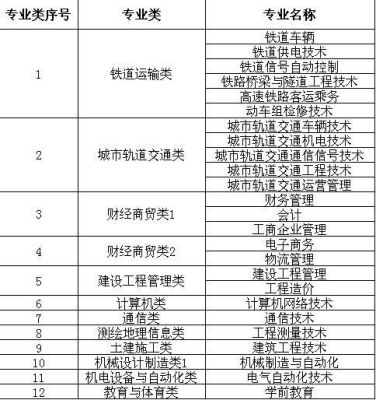 铁路局会在西安交通工程学院招生吗？（西安教育招生行业）