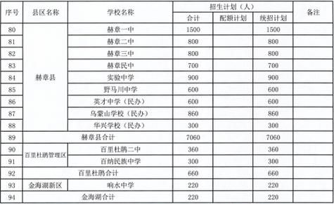 毕节一中小升初招生条件？（毕节教育招生合作）