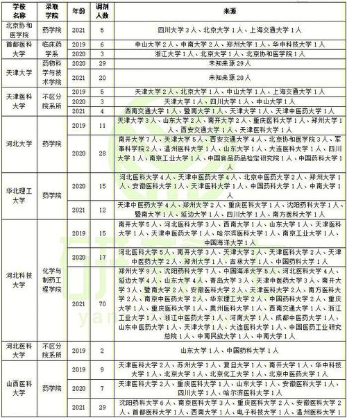 请问中国有哪些招收研究生的研究所?(比如中科院之类的)？（考研教育机构招生）