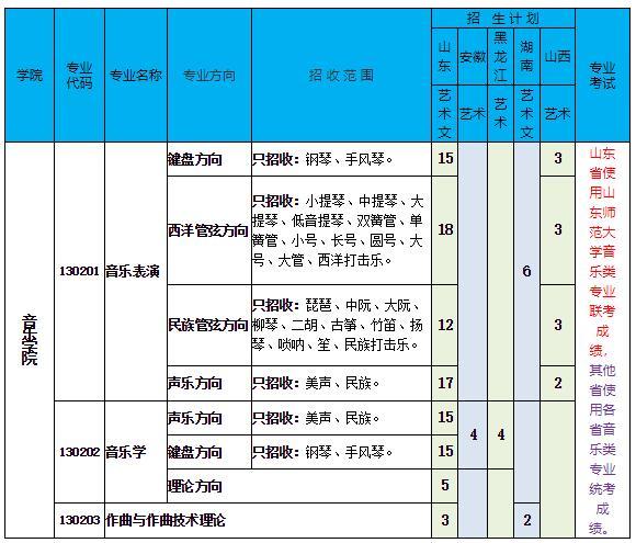 高三舞蹈艺术生怎么报考学校？（舞蹈教育平台招生）