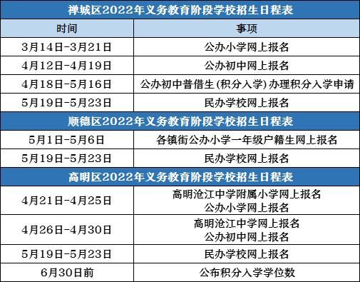 东莞2023年小学插班生怎么报名？（东莞东城教育 招生）