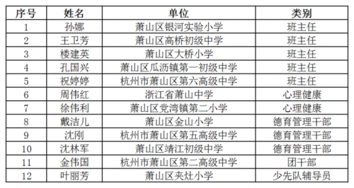 2023萧山小学入学基本条件？（萧山杭州教育招生）