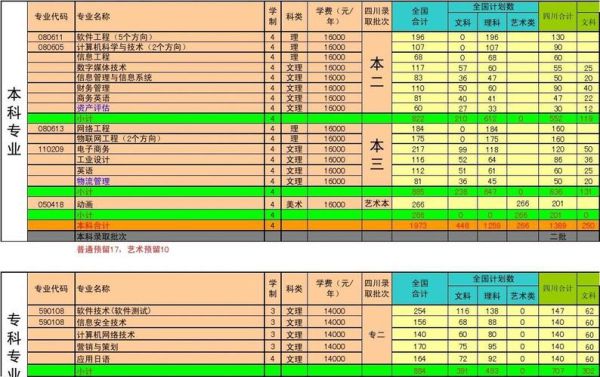 成都东软学院到底是几本？（东软教育招生）