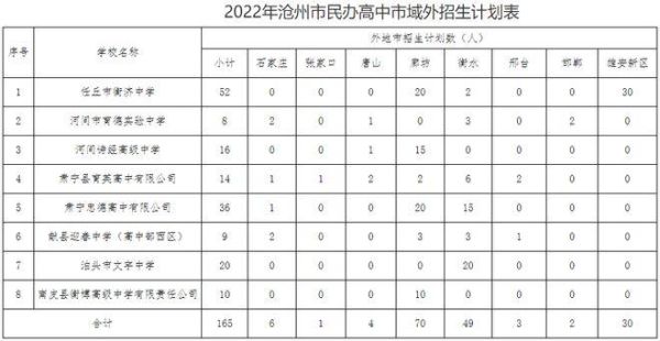 沧州市私立中学对外招生的学校？（沧州教育机构招生）