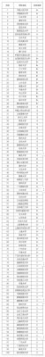 湖南有法学硕士点的高校？（教育法学招生）