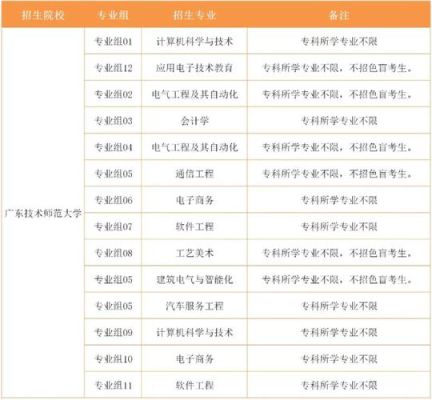 鞍山职业技术学院强制让专升本吗？（鞍山专升本教育招生）