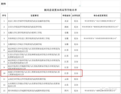 南通杏林学院学费为什么那么贵？（南通教育招生收费）