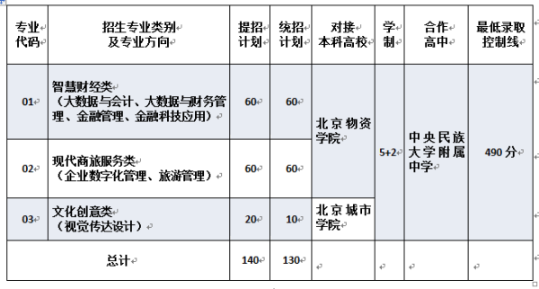 北京贯通学校什么意思？（北京贯通教育招生）