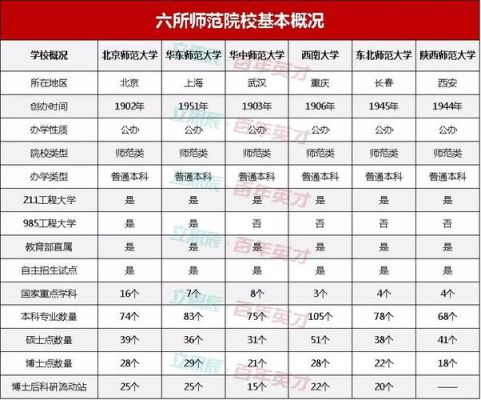 六所部属师范大学开始进行免费师范生招生试点开始于哪一年？（教育机构免费招生）