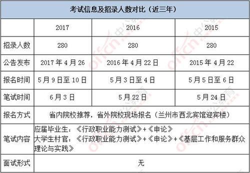 什么学校研究生可以考选调生？（教育硕士招生范围）