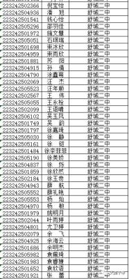 2023年舒城县中考565能上那个高中？（安徽舒城教育招生）