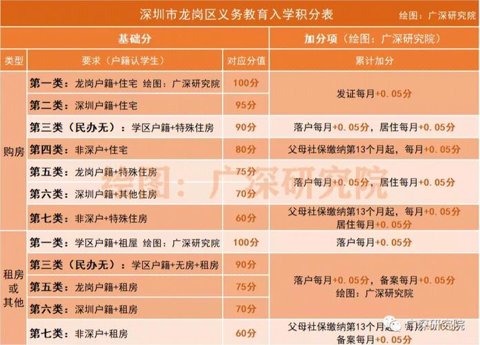 龙岗南联小学入学条件？（龙岗教育招生指南）