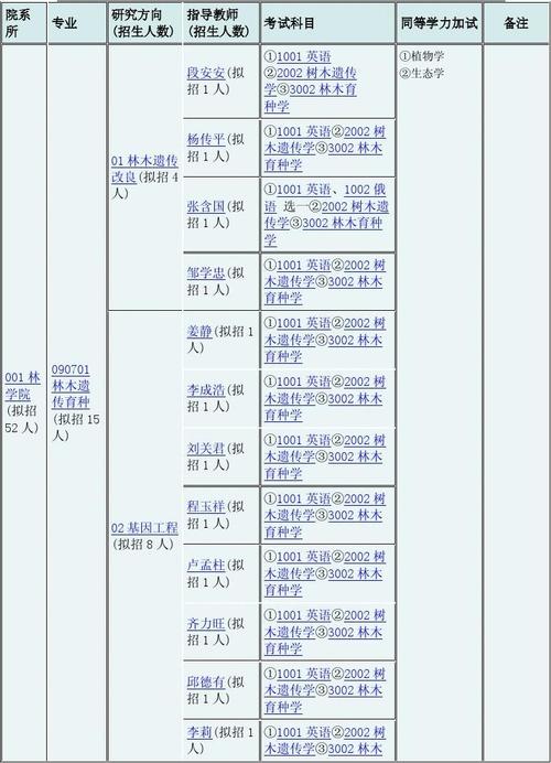教育博士招生有哪些学校？（招生教育都有哪些）
