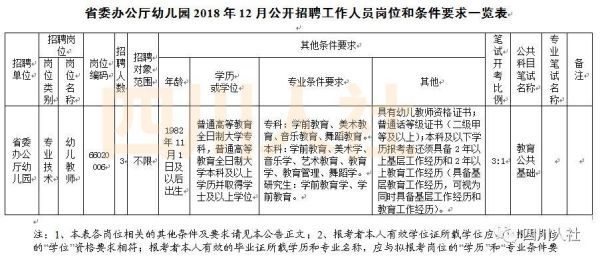 公立幼儿园每年的几月份招人？（成都教育招生时间）