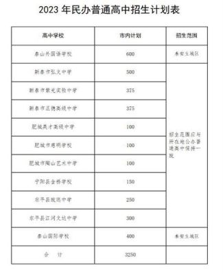 2023年泰安中考实现同城同权吗？（泰安教育考试招生）