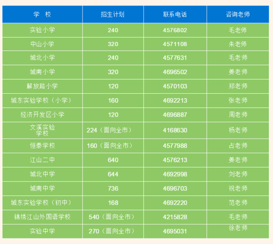江山教育网小学怎么报名？（江山教育小学招生）
