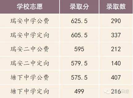 瑞安中考模拟志愿填报流程？（瑞安教育招生信息）