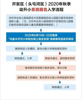 章丘区幼升小怎么在网上报名？（章丘区教育招生）