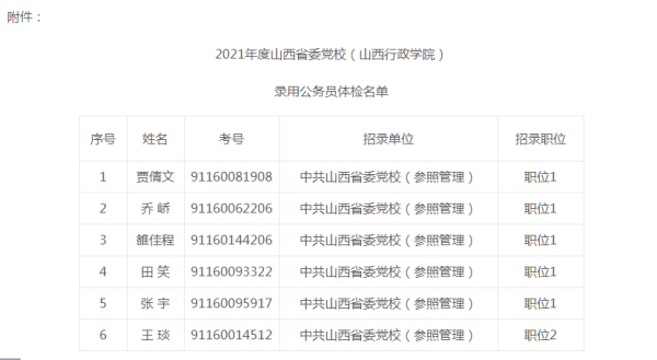 山西行政学院招生简章？（教育培训招生报告）