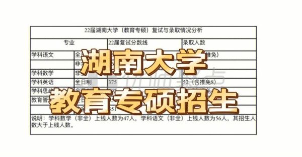 怎样才能考上湖南大学？（长沙高校招生教育）