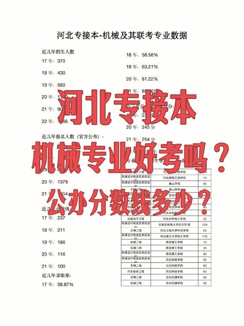 我想要专升本是会计专业，河北省的。都要考什么？（河北阳光教育招生）