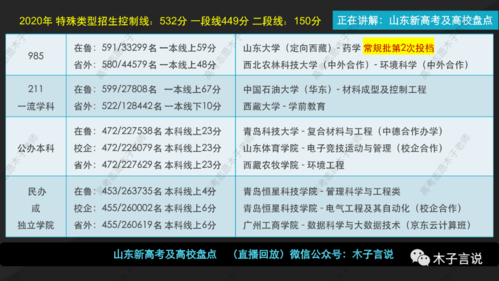 山东辅助志愿填报为什么没有专科？（山东教育招生模拟）