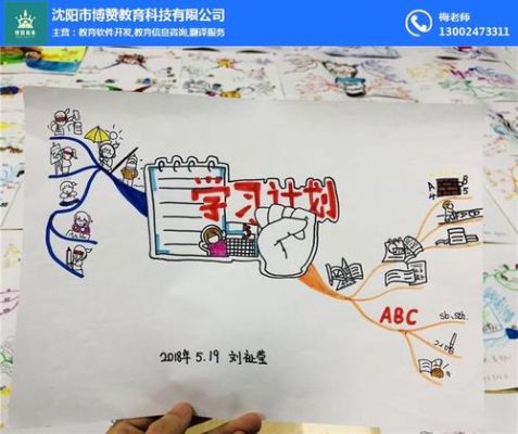 思维导图的含义？（博赞教育招生）
