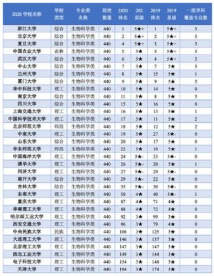 生物学博士大学排名？（教育生物博士招生）